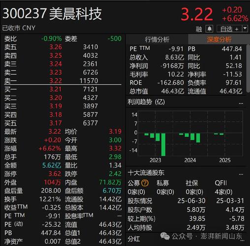 会计财务造假案例：上市公司虚增营收手段大起底