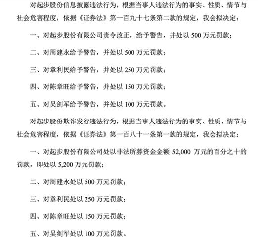 会计财务造假案例_上市公司总额法监管处罚_总额法虚增营收案例分析