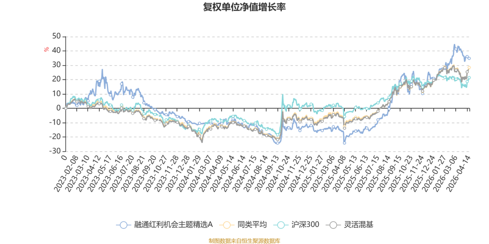 2026降低印花税股市_长期持有优质股_稳健投资逻辑