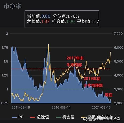 资源板块行情变幻，我自去年九月起始终坚定看多资源方向