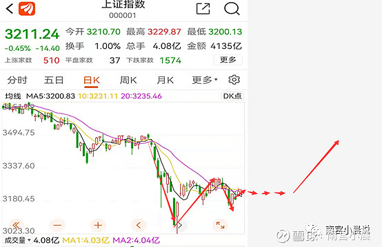 券商板块确定性行情不容错过_资源股分析_紫金矿业投资