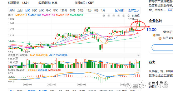 紫金矿业投资_资源股分析_券商板块确定性行情不容错过