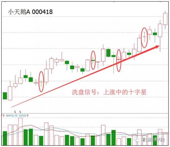 并排双十字星k线图解_十字星K线形态分析_十字星形态实战应用