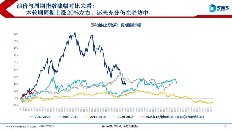 券商板块确定性行情不容错过_低位价值趋势性行情_机构资金恢复净流入
