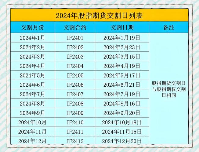 股指期货交割价格 这是标题
