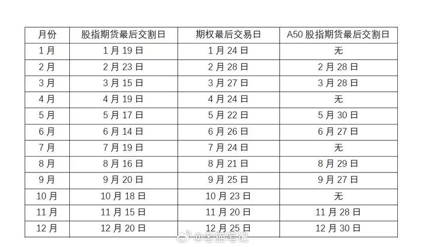 指数跟踪误差控制_股指期货交割价格_联接基金ETF投资策略