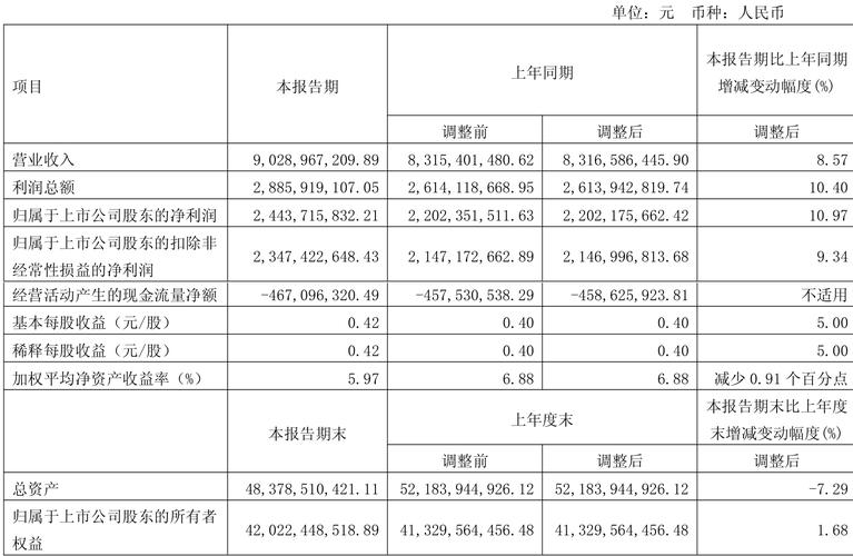 销售净利率怎么算？看懂公式，轻松分析企业盈利能力