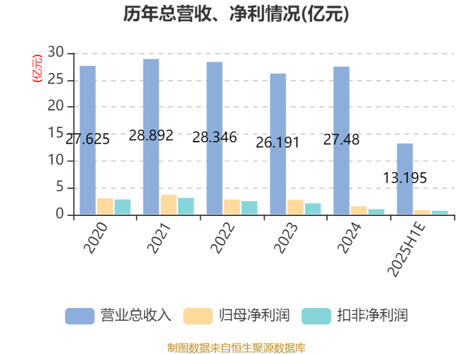 销售净利率分析_销售净利率是_销售净利率计算公式