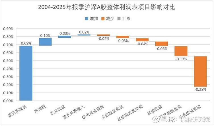 A股财务类退市指标_沪市触及财务退市指标公司名单_业绩预告披露时间规定