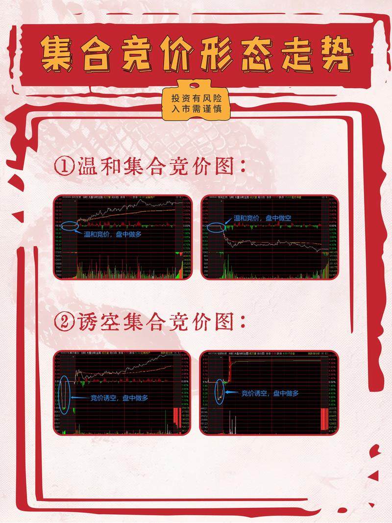 集合竞价开盘强弱判断_集合竞价时段915925_股票,商品期货,股指期货集合竞价规则解读