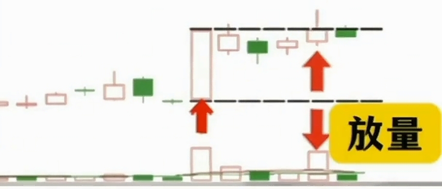 股票长上影线别慌！主力洗盘or见顶信号，一文教你分辨