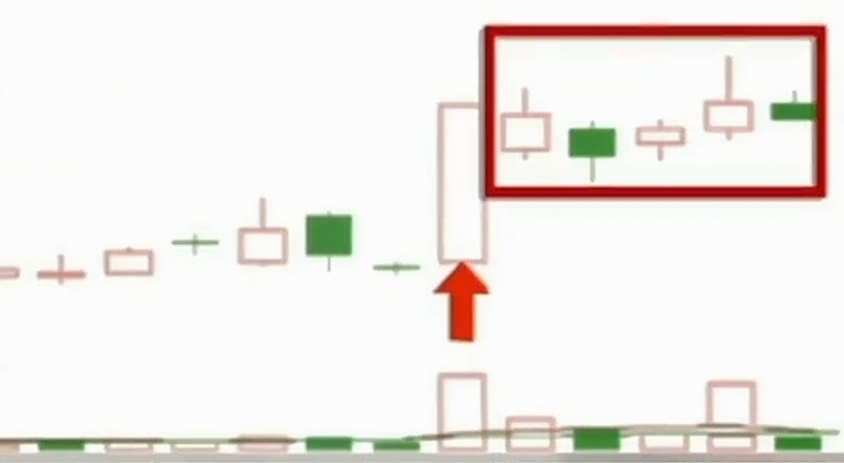 高位长上影线洗盘_长上影线战法_识别主力试盘