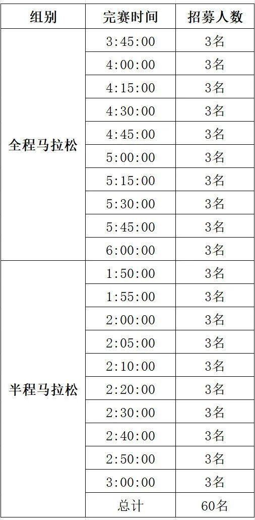 泰安马拉松急救跑者申请条件_马拉松急救跑者招募条件_报名马拉松条件