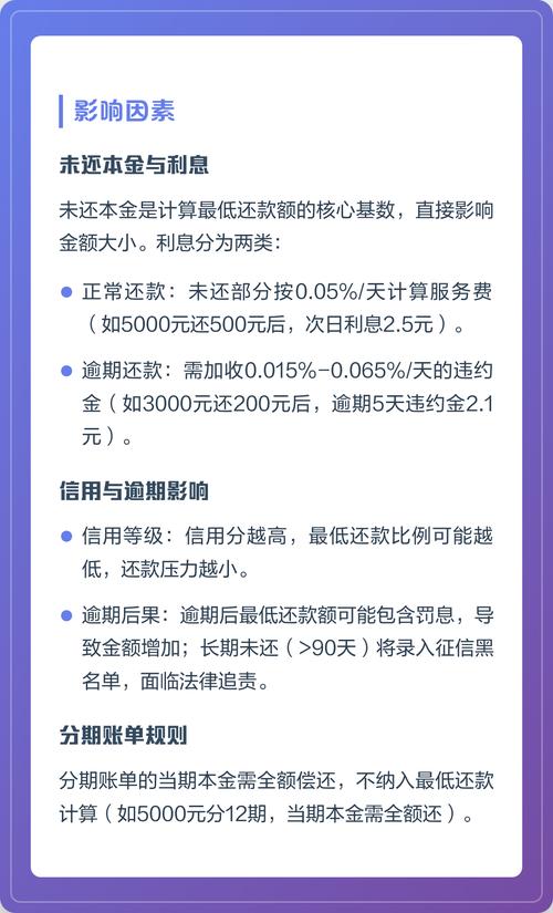 信用卡最低还款额怎么算？消费取现分期金额都要考虑