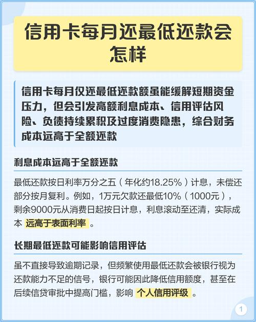 信用卡最低还款额利息成本_本期最低还款额是正数_长期使用最低还款额的后果