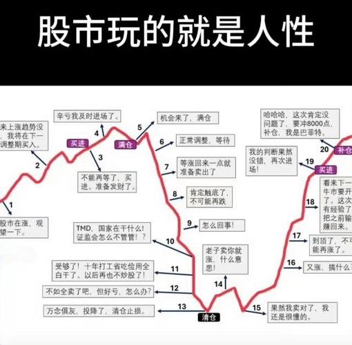 散户炒股心理：如何管住追涨杀跌的冲动