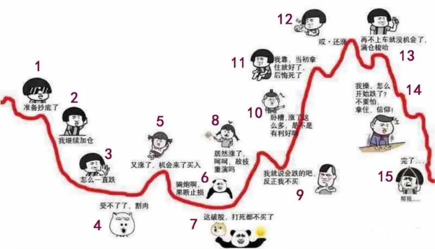 个性特质对炒股业绩的影响_股票投资心理因素_散户炒股心理