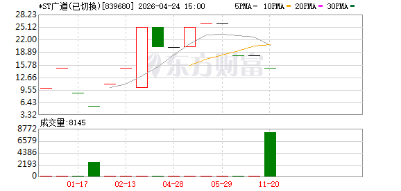 广道数字财务造假案例：6年虚增收入，审计竟全过关