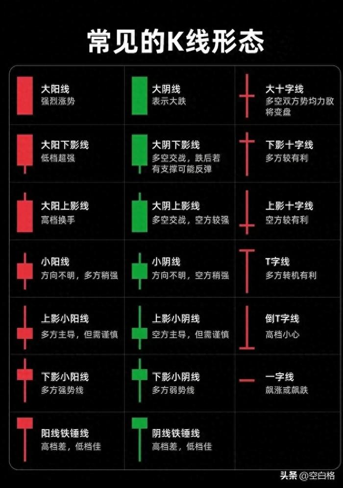 新手炒股技巧_2026降低印花税股市_炒股学习路径