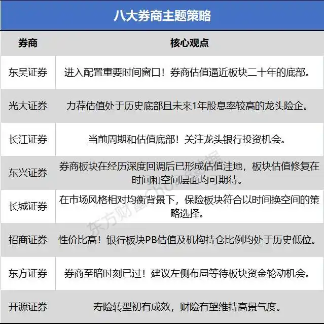 券商板块确定性行情不容错过_券商板块配置机会_保险行业估值修复