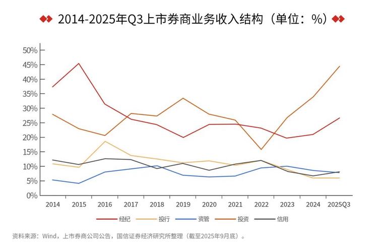 保险行业估值修复_券商板块配置机会_券商板块确定性行情不容错过