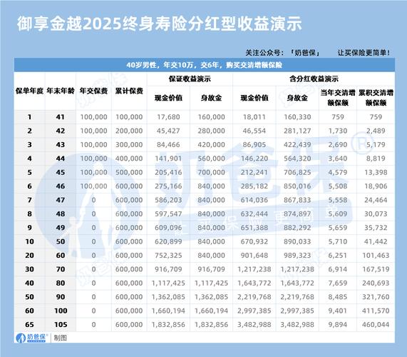 平安 分红_平安御享分红2026责任_平安御享分红2026投保规则