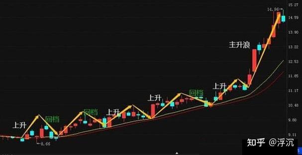 上升通道阴线形态_k线图看涨信号教程视频播放_高压型阴线分析