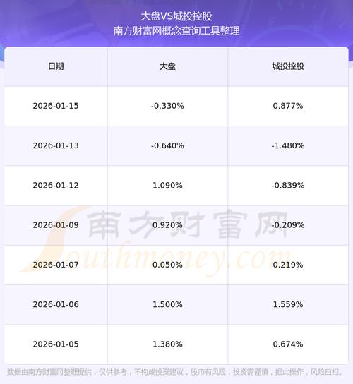 城投控股600649资金流向分析_600649 股票行情_城投控股2025年三季报业绩解读