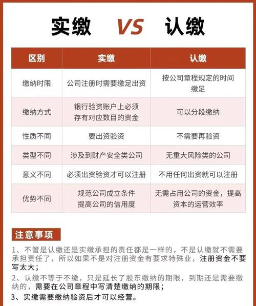 新公司法 实收资本_注册资金对税务影响_公司注册资金多少区别