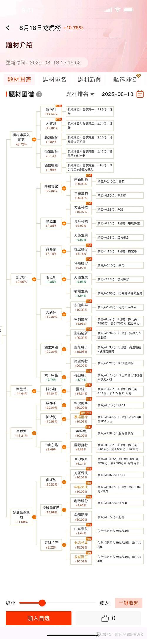 房地产四大龙头股介绍，含财务指标、前景及选股公式