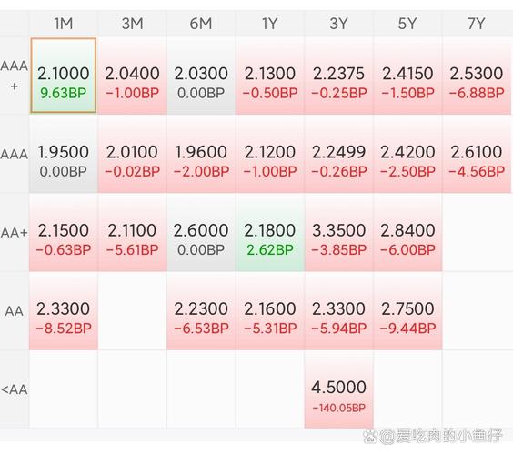 今天股市已收盘：了解交易时间安排
