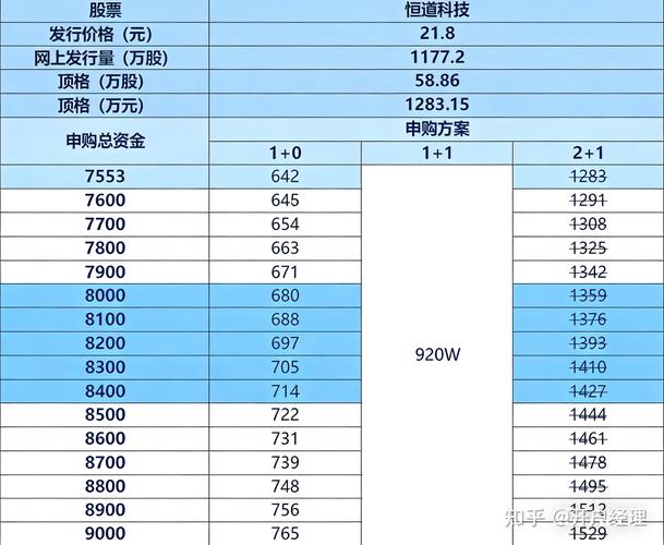 打新股多少天知道中签_一般入市多久可以打到新股_新股中签率是多少