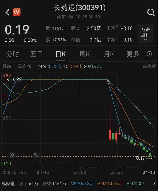 会计财务造假案例：长药退连续三年虚增收入利润