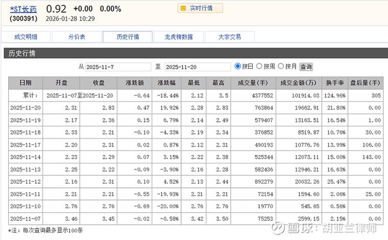 长药退退市公告_会计财务造假案例_长药退财务造假调查