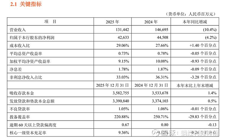 深交所上市公司分红指引_平安 分红_银行股分红政策