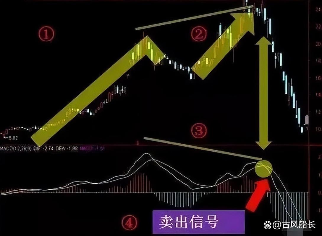 股票量价分析：缩量下跌是机会还是陷阱？
