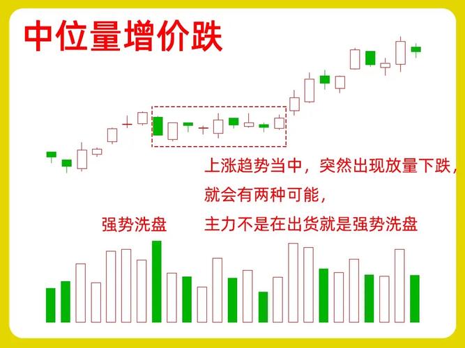 突破战法_股票市场趋势分析_量价分析
