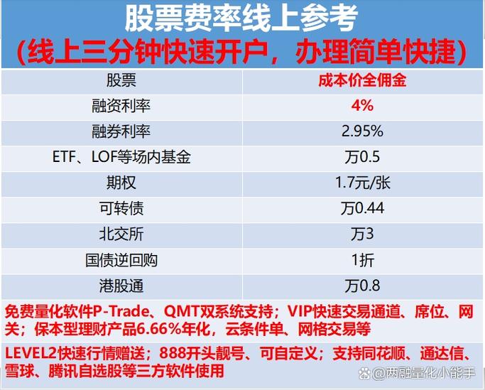 案例分析题，黄伟为某证券公司的_适当性管理案例_融资融券纠纷