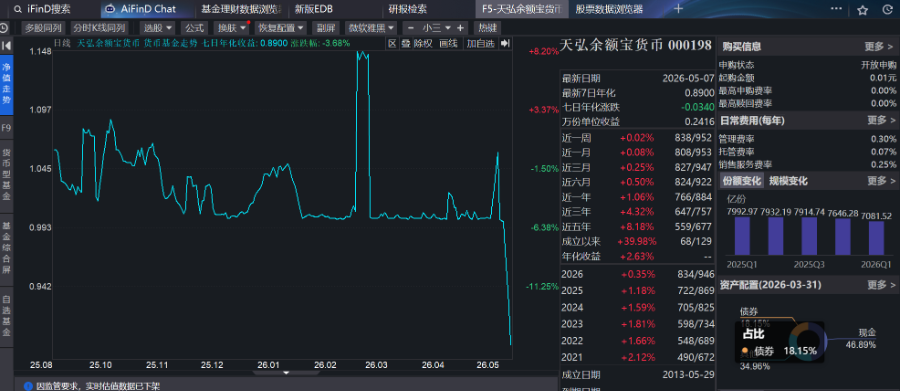 余额宝收益跌破1%，七日年化和万份收益到底看哪个？