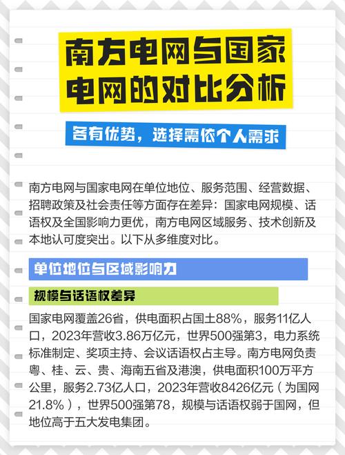 国家电网与南方电网区别_国电海南分公司_电力公司改革历史