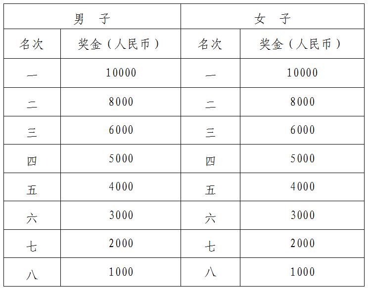 株洲马拉松比赛时间及地点_2025株洲马拉松竞赛规程_报名马拉松条件