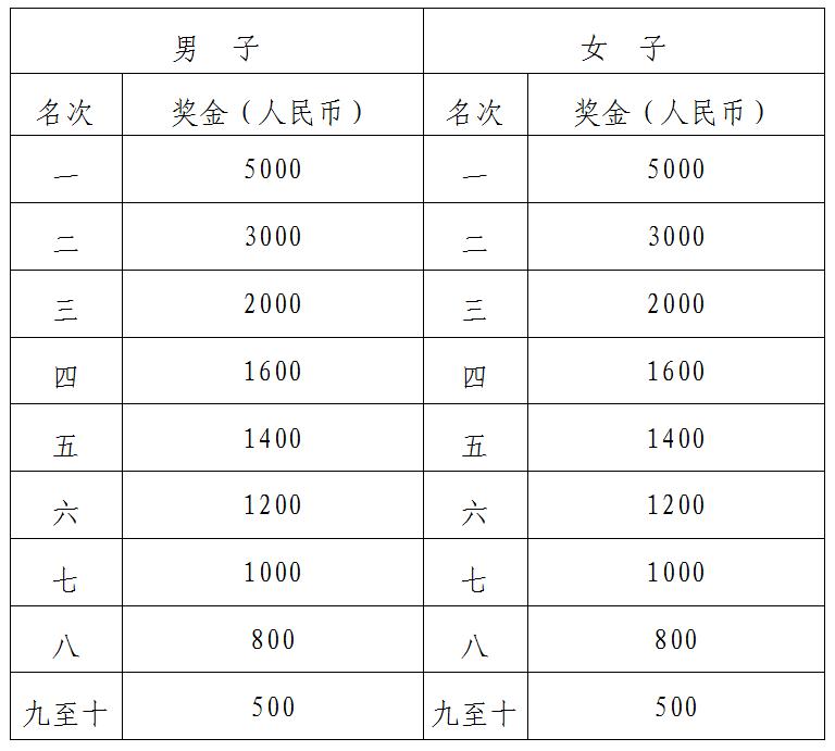 报名马拉松条件_株洲马拉松比赛时间及地点_2025株洲马拉松竞赛规程