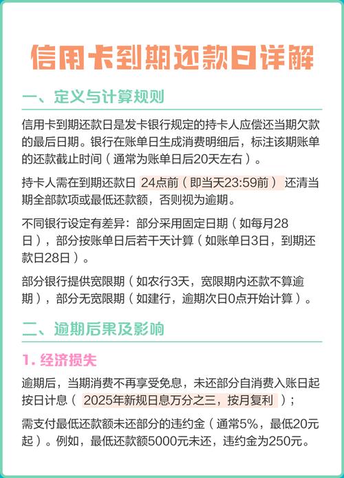 还款多少不算逾期标准_信用卡最低还款额定义_本期最低还款额是正数