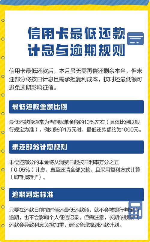 信用卡最低还款额定义_本期最低还款额是正数_还款多少不算逾期标准