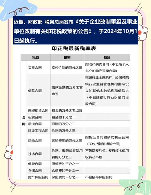 股票印花税有没有上限_A股印花税减半征收_证券交易印花税最新政策