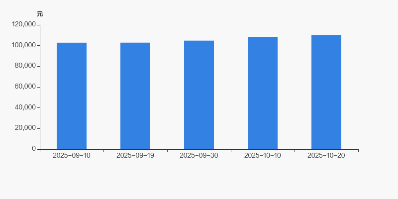 新联电子股票行情_新联电子户均流通市值_新联电子股东户数
