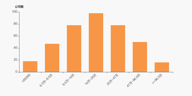 新联电子股东户数_新联电子股票行情_新联电子户均流通市值