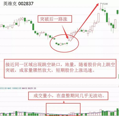 顶部岛形反转_岛型反转能涨多少_岛形反转形态