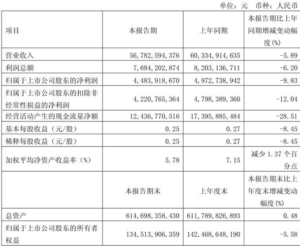 华能新能源盈利能力提升分析_华能新能源工资待遇_华能新能源2016财年中期净利润增长59.3%