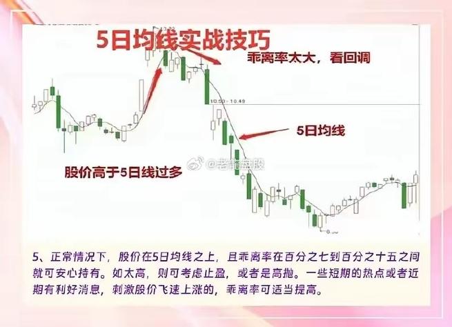 炒股铁律_股价跌破5日均线含义_龙回头形态